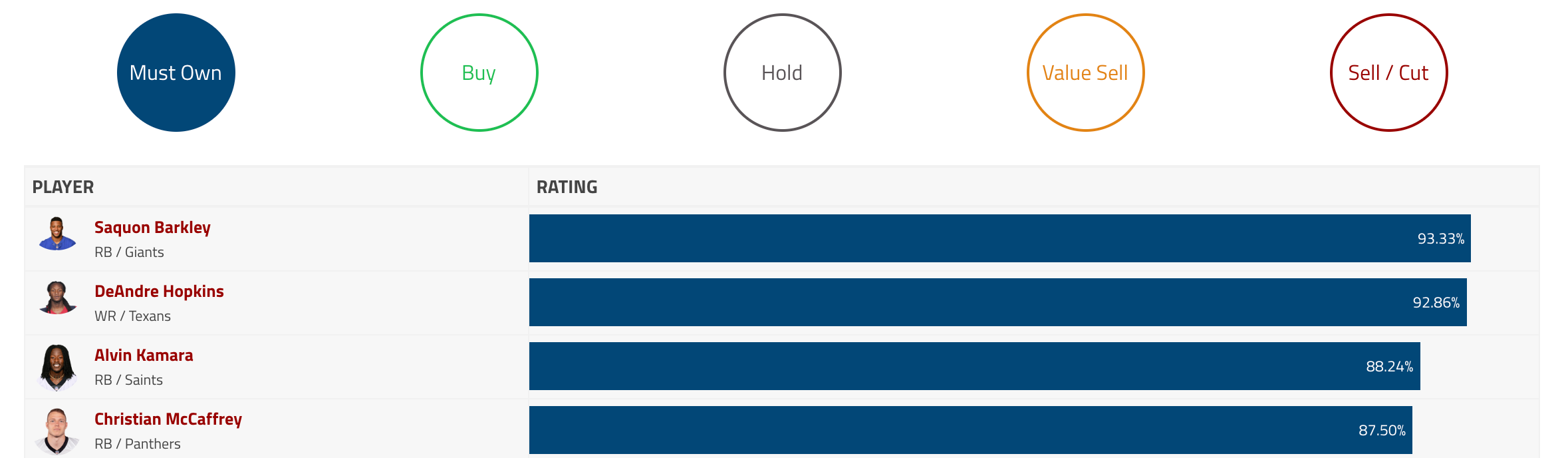 Keeper Value Chart