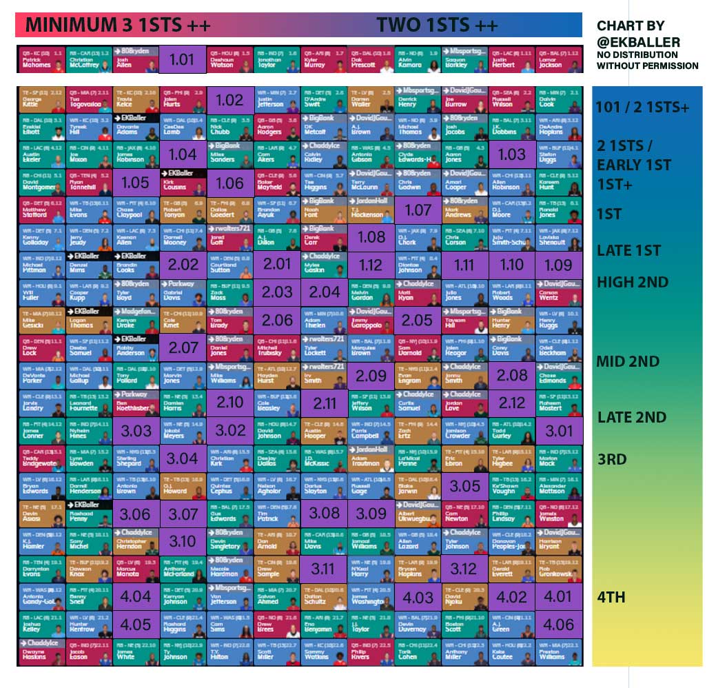 2022 SuperFlex dynasty league fantasy football trade values chart - The  Athletic