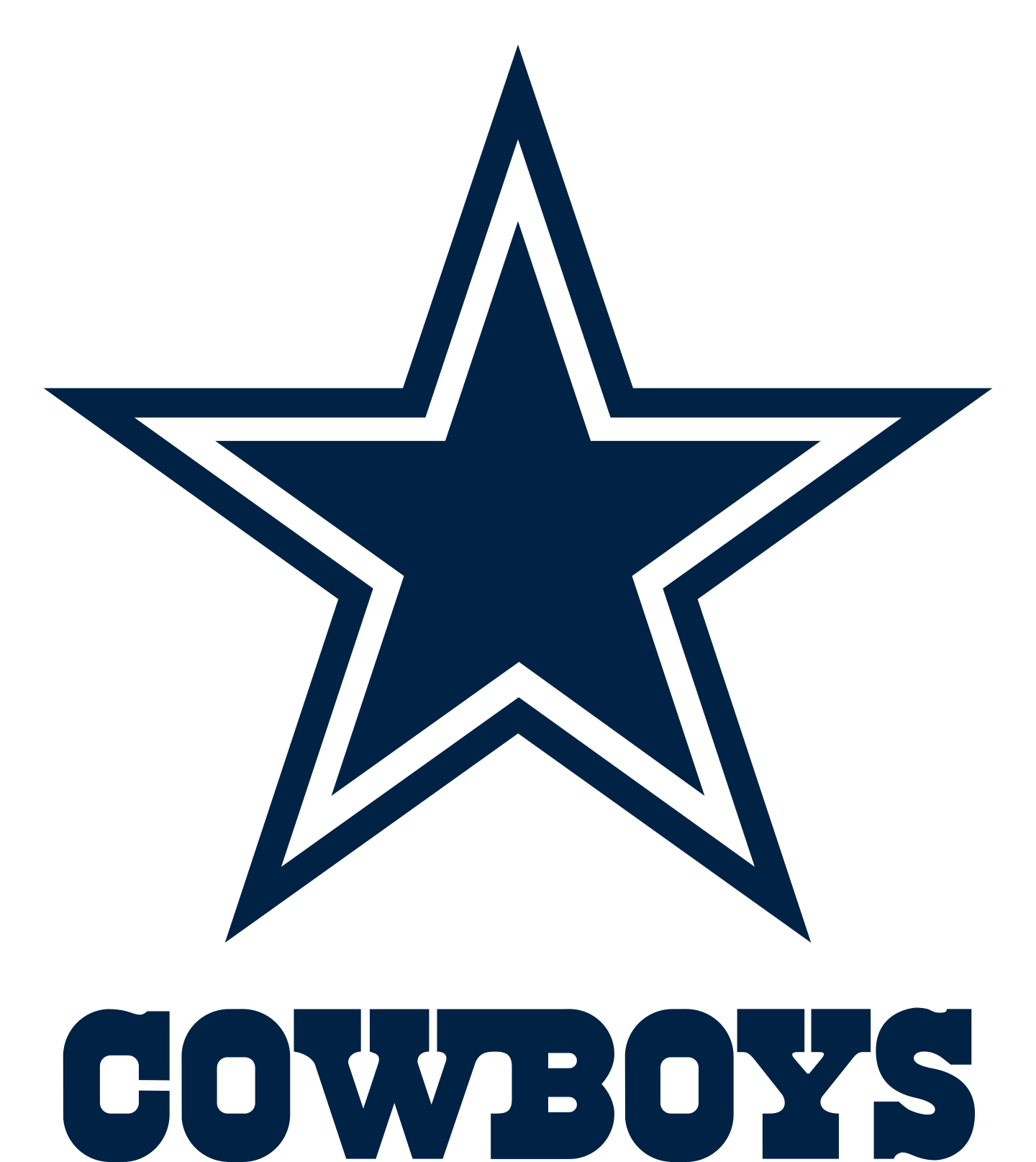 2022 IDP Fantasy Forecast: Dallas Cowboys - Dynasty Nerds