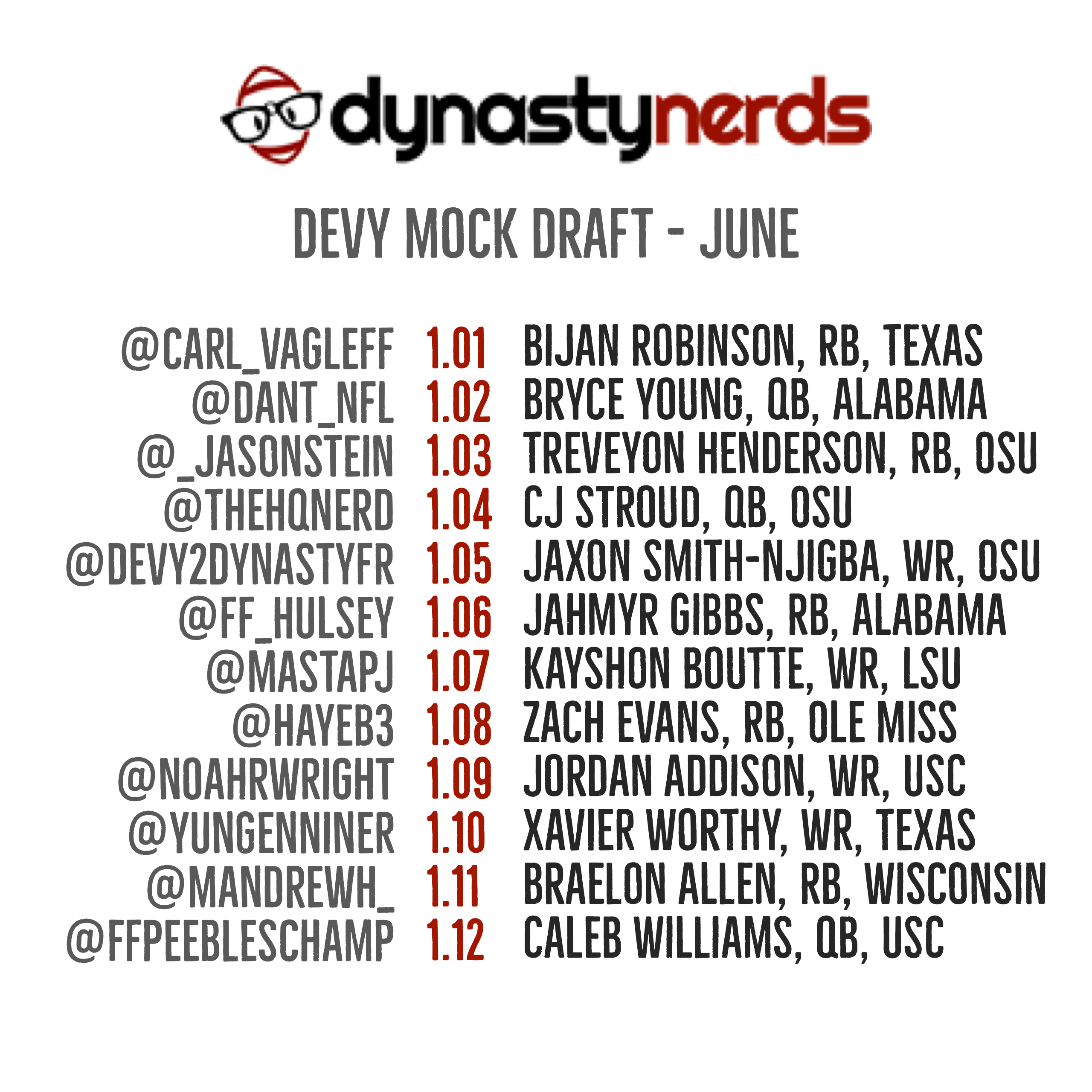 dynasty rookie superflex mock draft