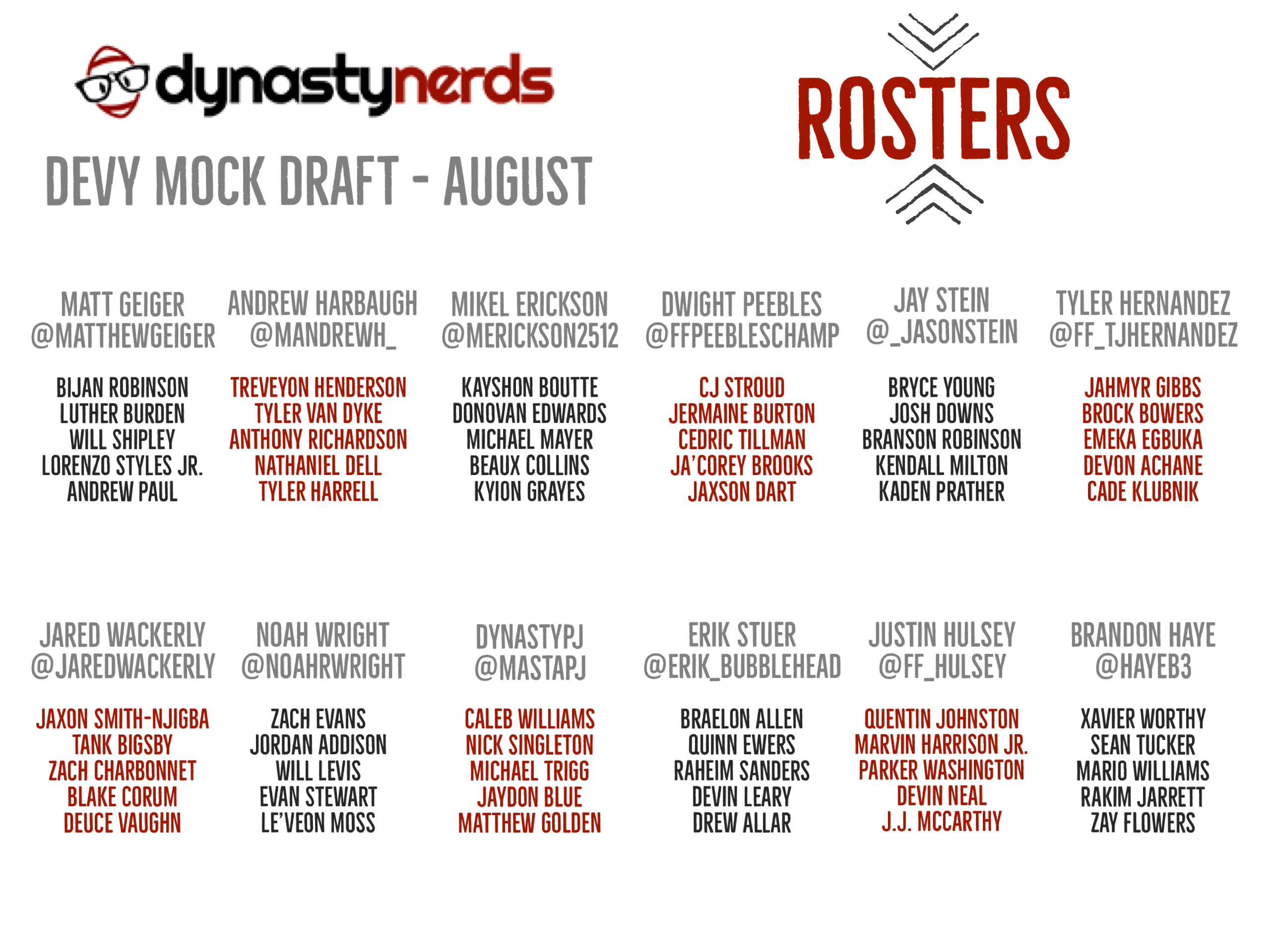 DraftNerds – Denver Broncos 2022 Mock Draft - Dynasty Nerds