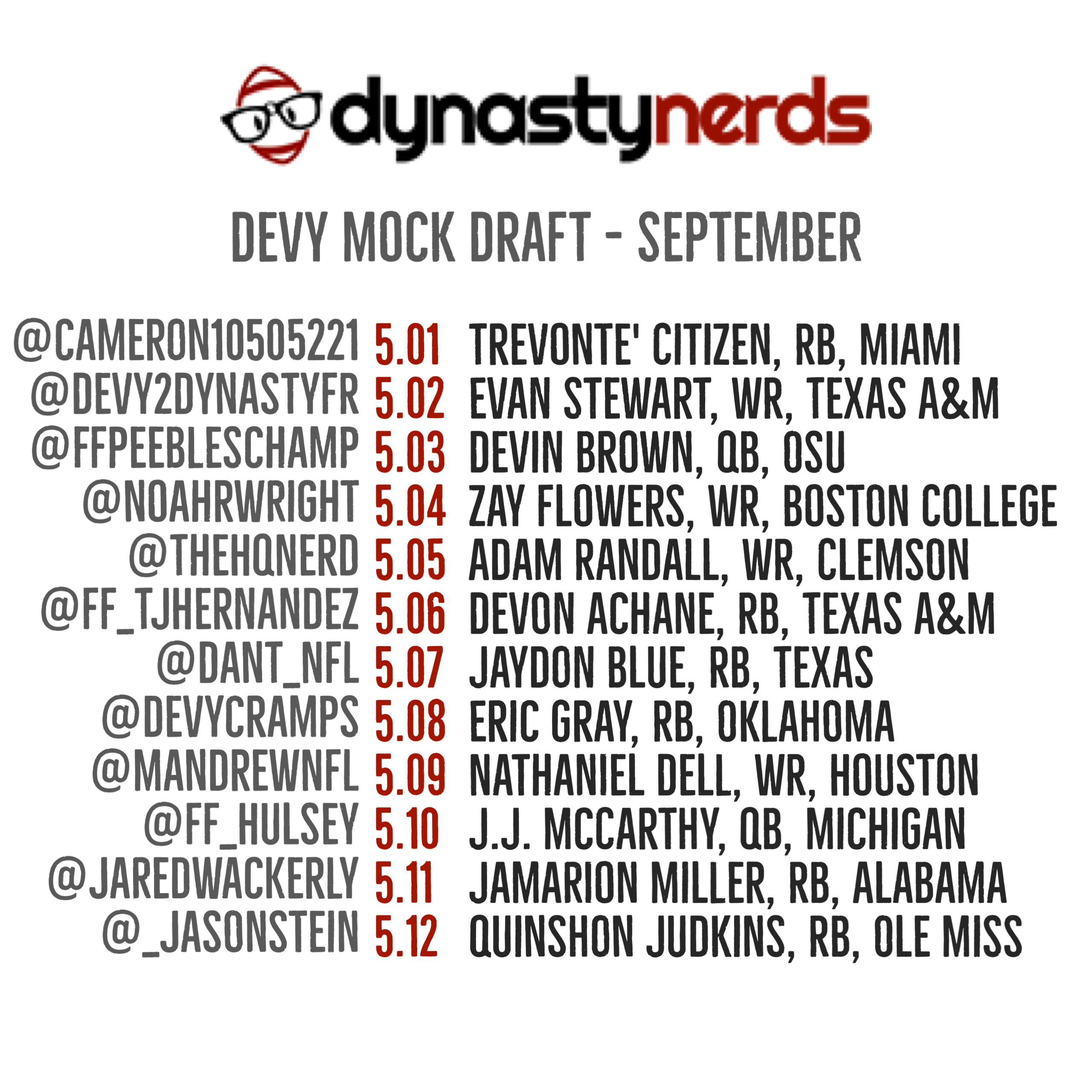 Assessing Nerds Staff Draft ADP After Release of Mock Draft 7.0 - Dynasty  Nerds