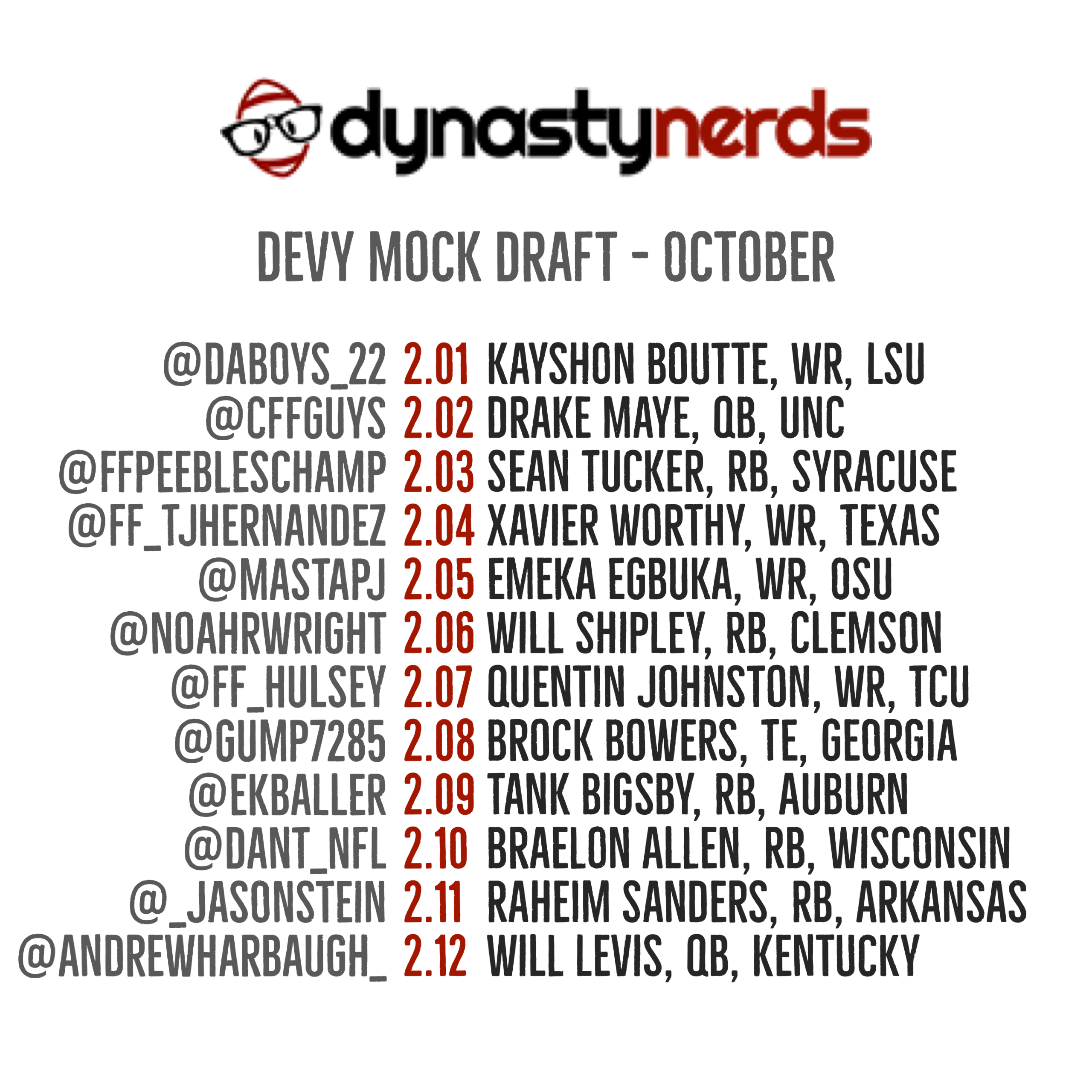 Draft Nerds: Who is the favorite for the top pick in the 2022 NFL Draft? -  Dynasty Nerds