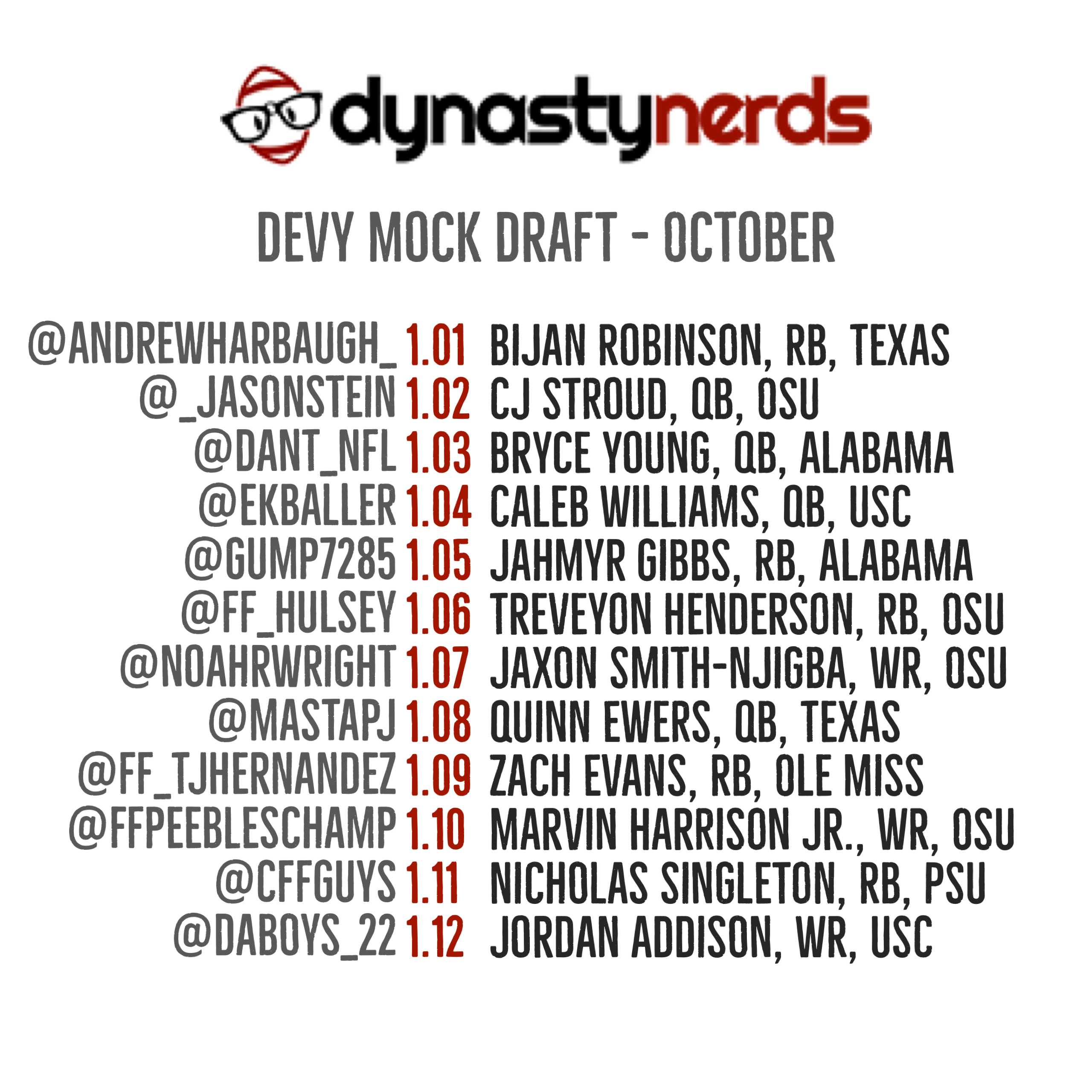 2024 nfl dynasty mock draft