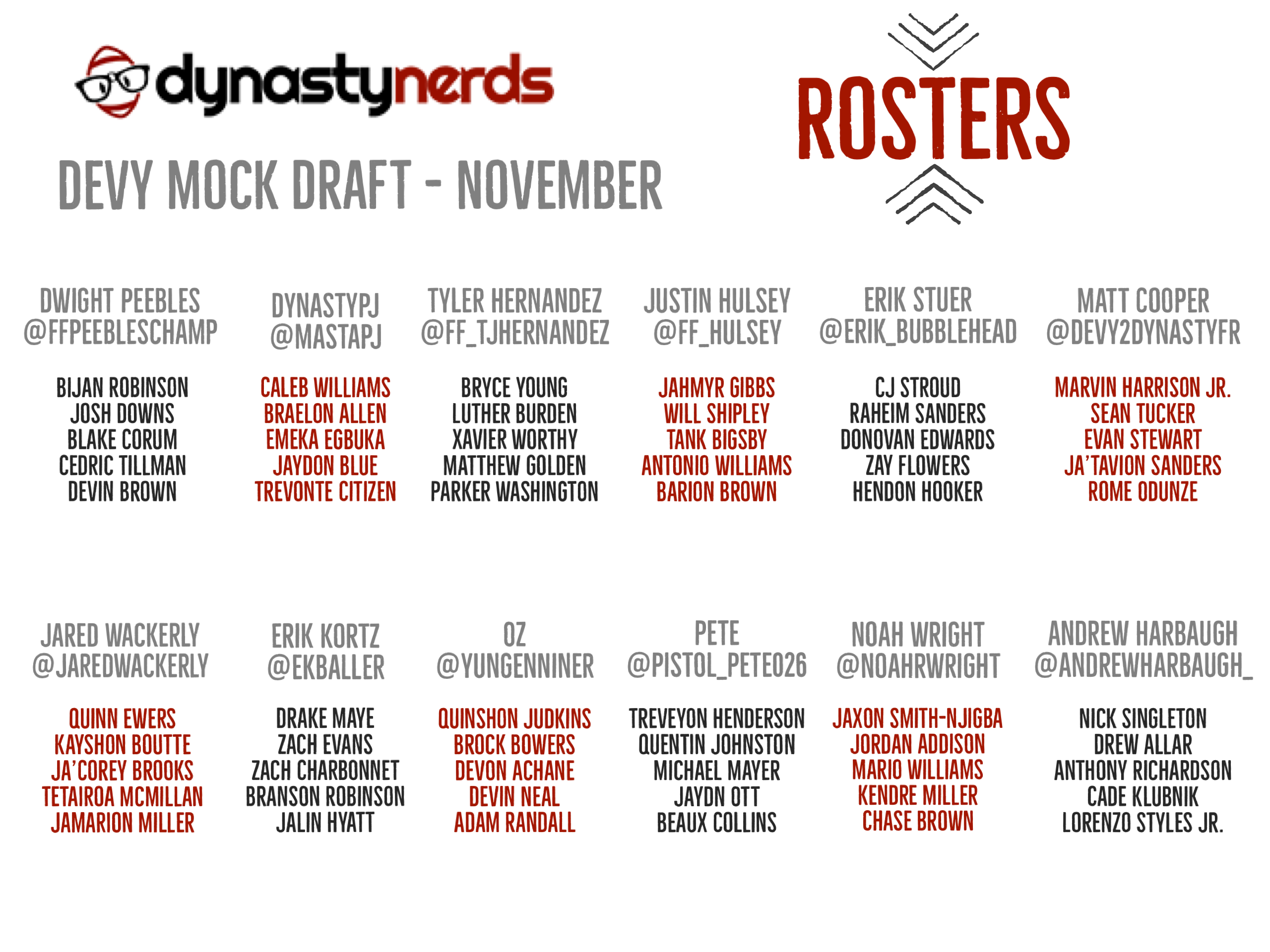 DraftNerds - Tennessee Titans - 2022 Mock Draft - Dynasty Nerds