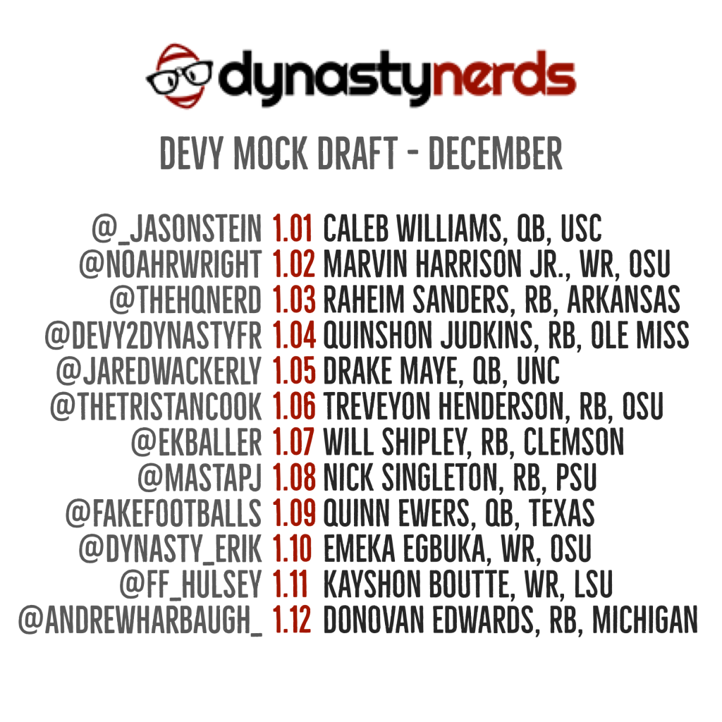 Nerds Devy Mock round 1