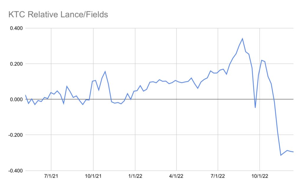 IFFI KTC Relative Lance/Fields