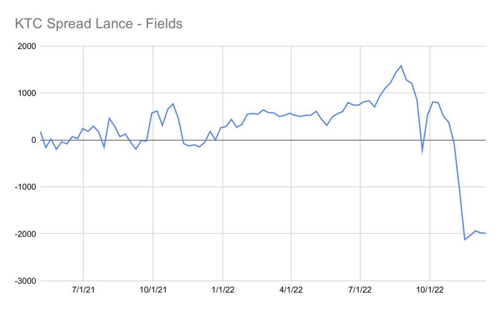 IFFI KTC Spread Lance - Fields