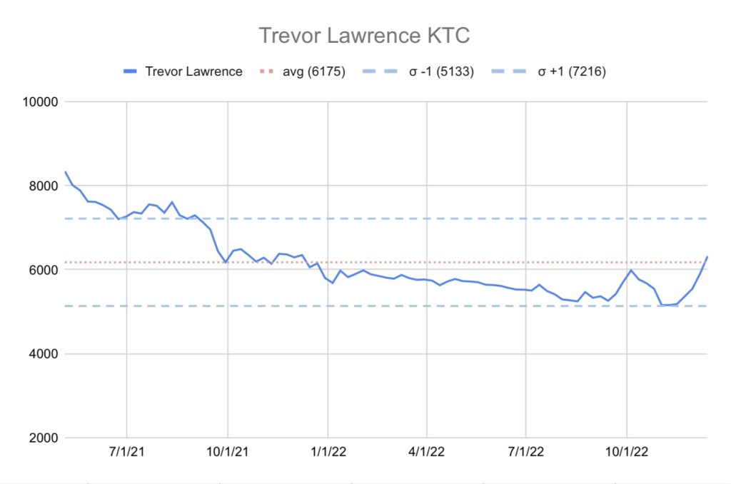 IFFI Trevor Lawrence KTC