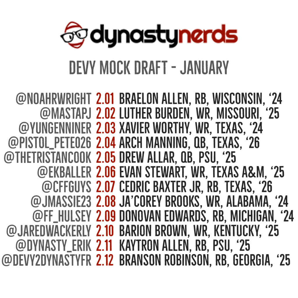 Devy Mock round 2