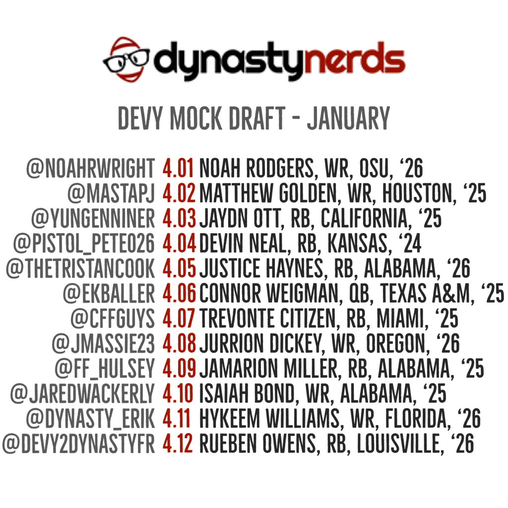 Devy Mock round 4