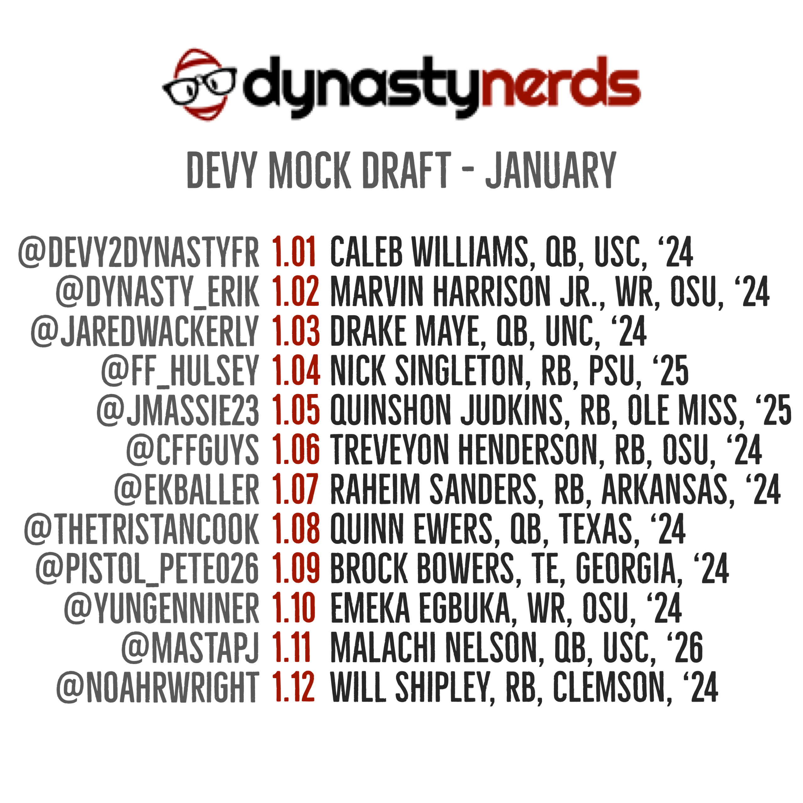 Dynasty Nerds Devy Mock Draft - January - Dynasty Nerds