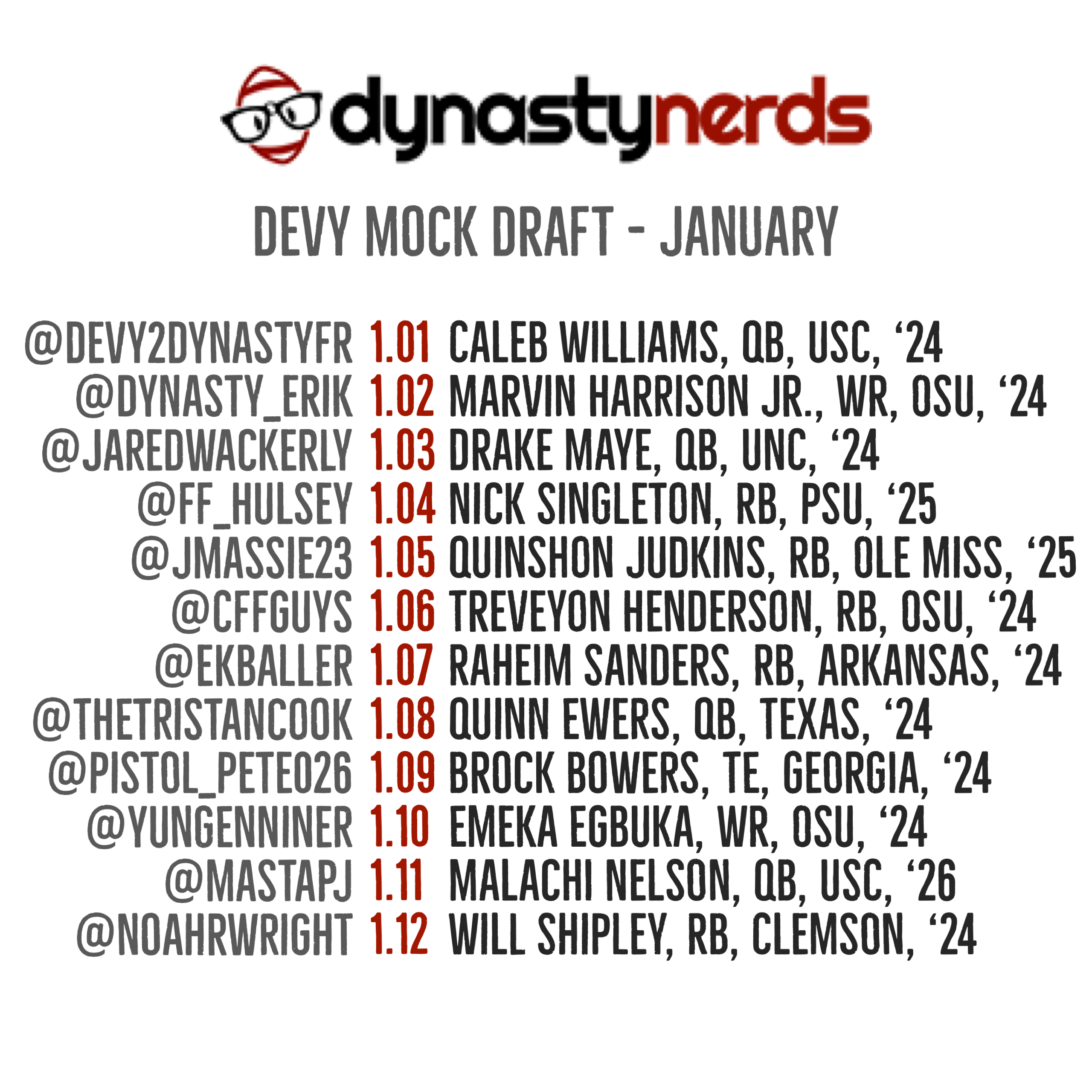 dynasty rookie rankings 2023