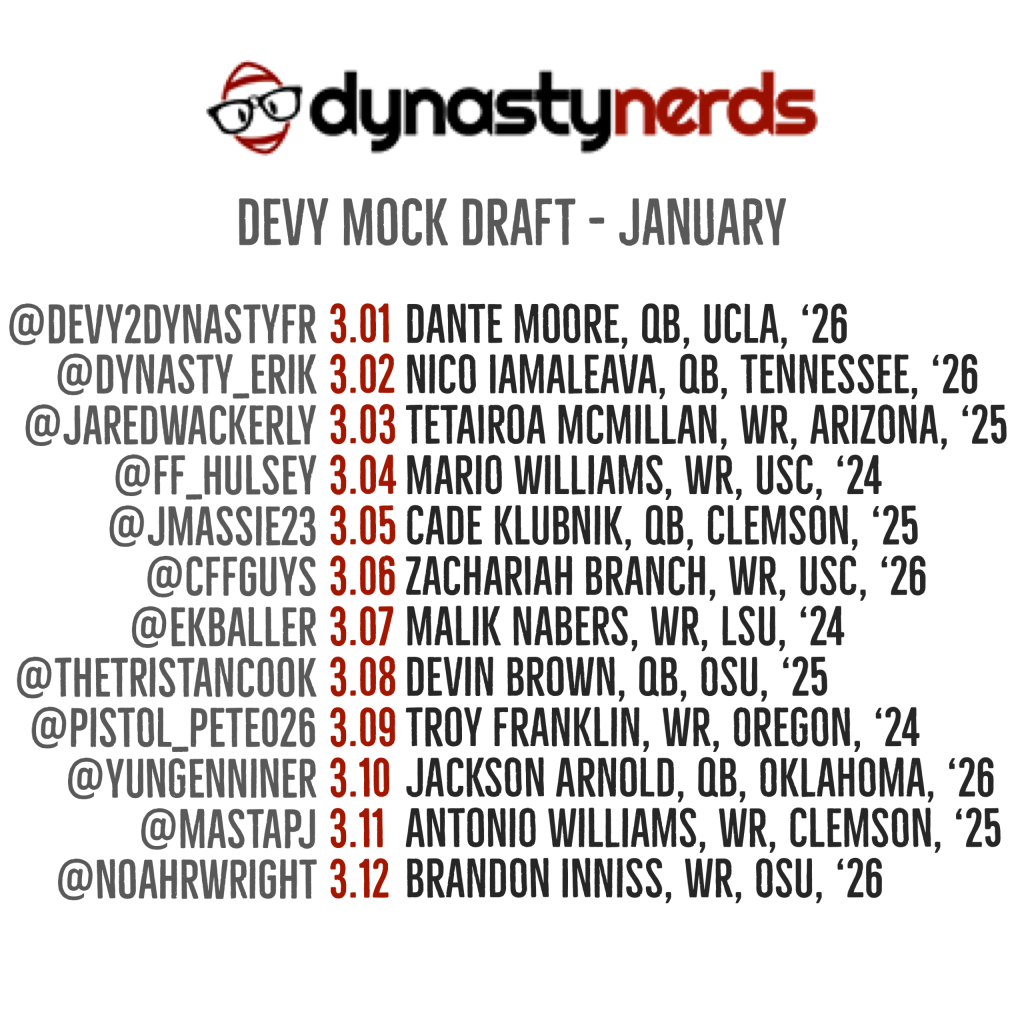 Devy Mock round 3