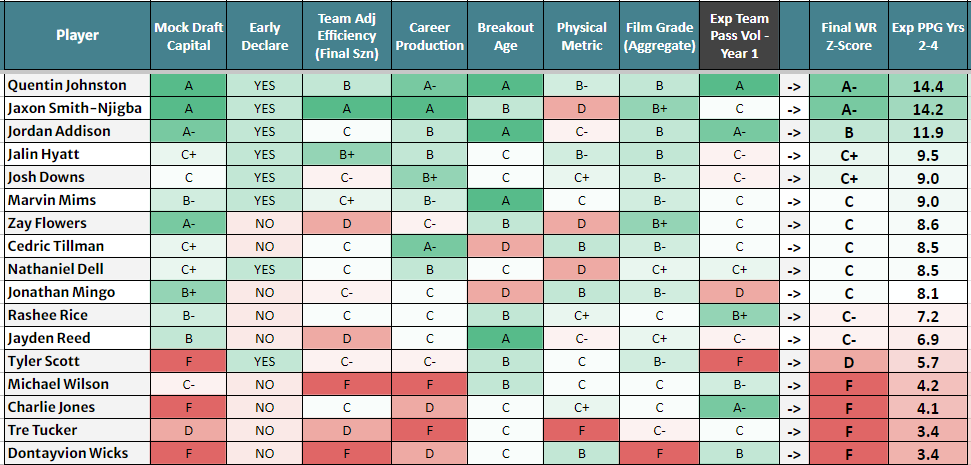 rookie wr rankings