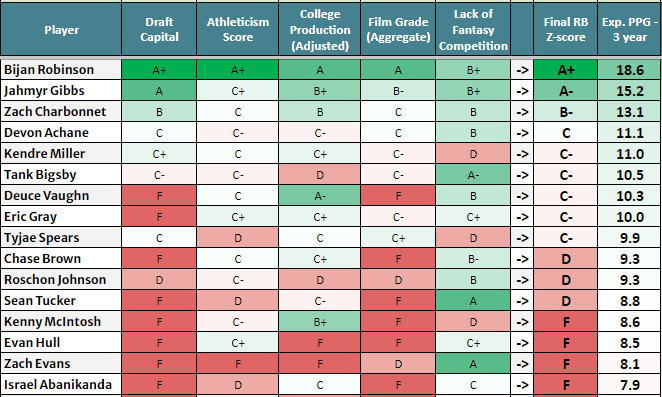 dynasty nerds rookie rankings