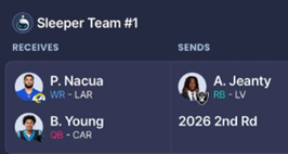 Nacua Jeanty Trade - Dynasty Nerds Dynasty Rankings
Contender, Player Value, Fantasy Football, Trades, Value, breakdown, targets, strategy, trade calculator, trade for, away, Grade the Trade, Reddit, buy, sell, Puka Nacua, Ashton Jeanty, Bryce Young