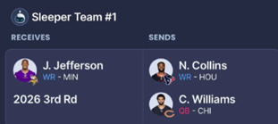 jefferson for collins williams - Dynasty Nerds Dynasty Rankings
Contender, Player Value, Fantasy Football, Trades, Value, breakdown, targets, strategy, trade calculator, trade for, away, Grade the Trade, Reddit, buy, sell,