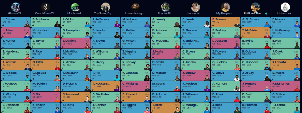 Sleeper 1QB BestBall Startup Draft 10 team Mock nonTE premium Dynasty Fantasy Football NFL FF