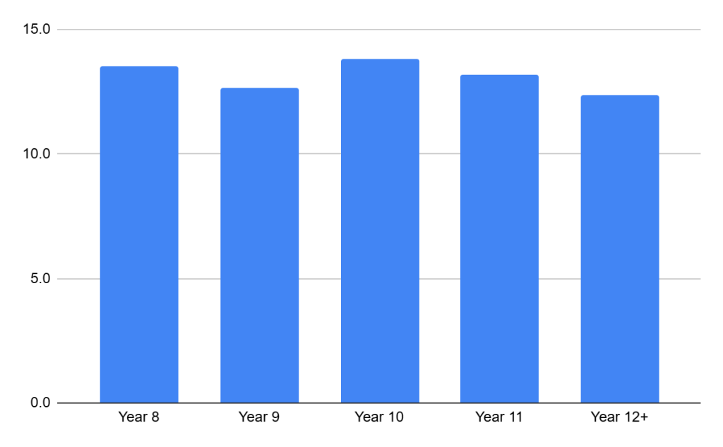 Veteran WR Projections based on years of experience and amount of fantasy football points per game scored during their career once they started their 8th NFL season.