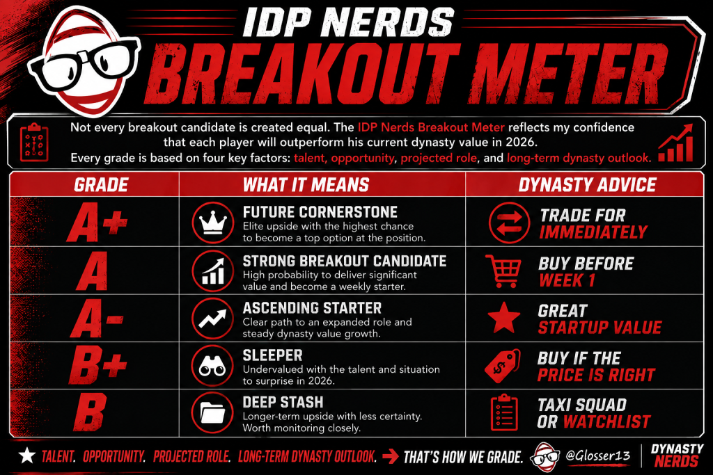 IDP Nerds Breakout Meter - Dynasty Nerds