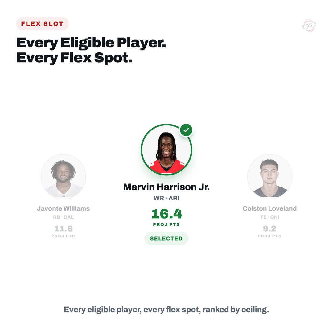 Flex Position Intelligence
