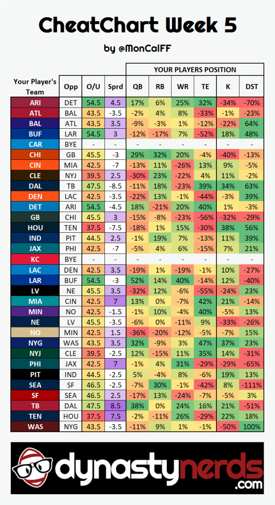 CheatChartWk5IDP - Dynasty Nerds