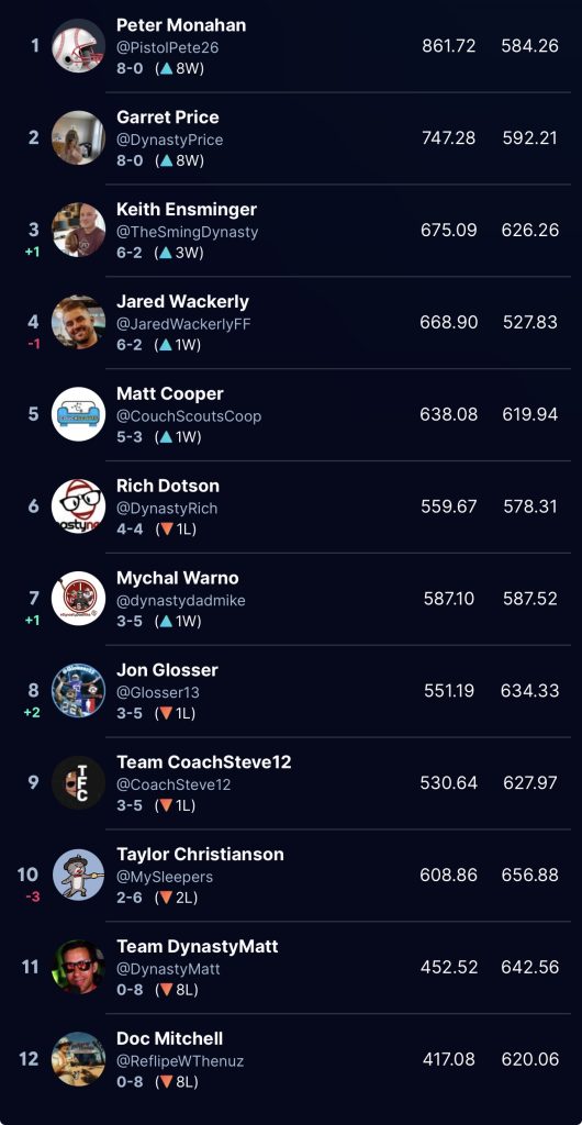 Screenshot - Dynasty Nerds