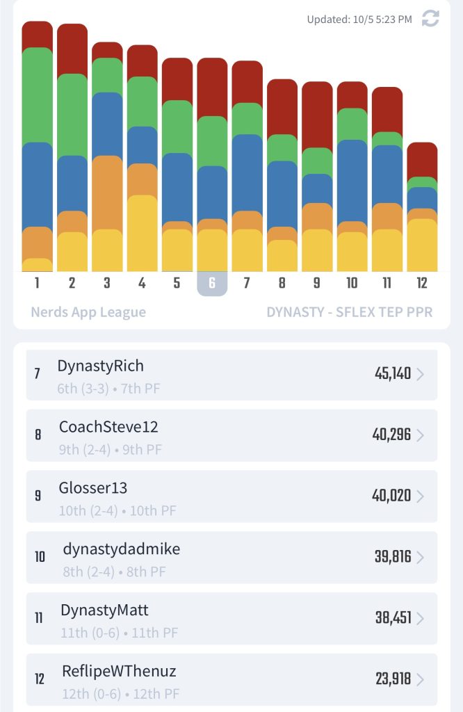 Screenshot - Dynasty Nerds