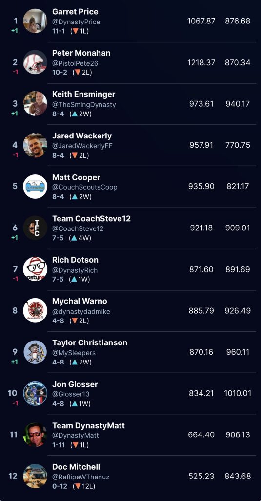 Screenshot - Dynasty Nerds NFL Week 7 Rants, Recap, and Preview | Dynasty Nerds App League