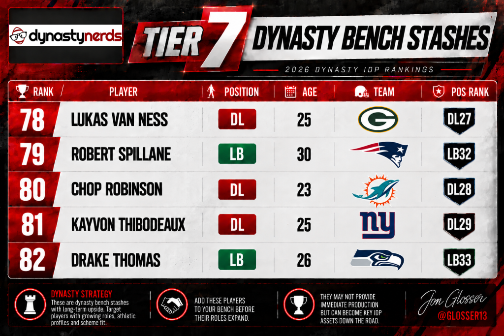 Tier 7 IDP October - Dynasty Nerds