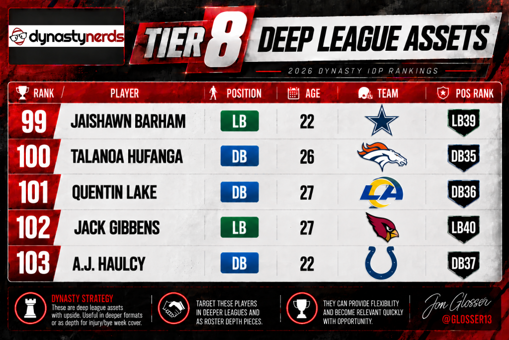 Tier 8 IDP October - Dynasty Nerds