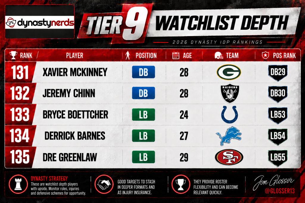 Tier 9 IDP October - Dynasty Nerds