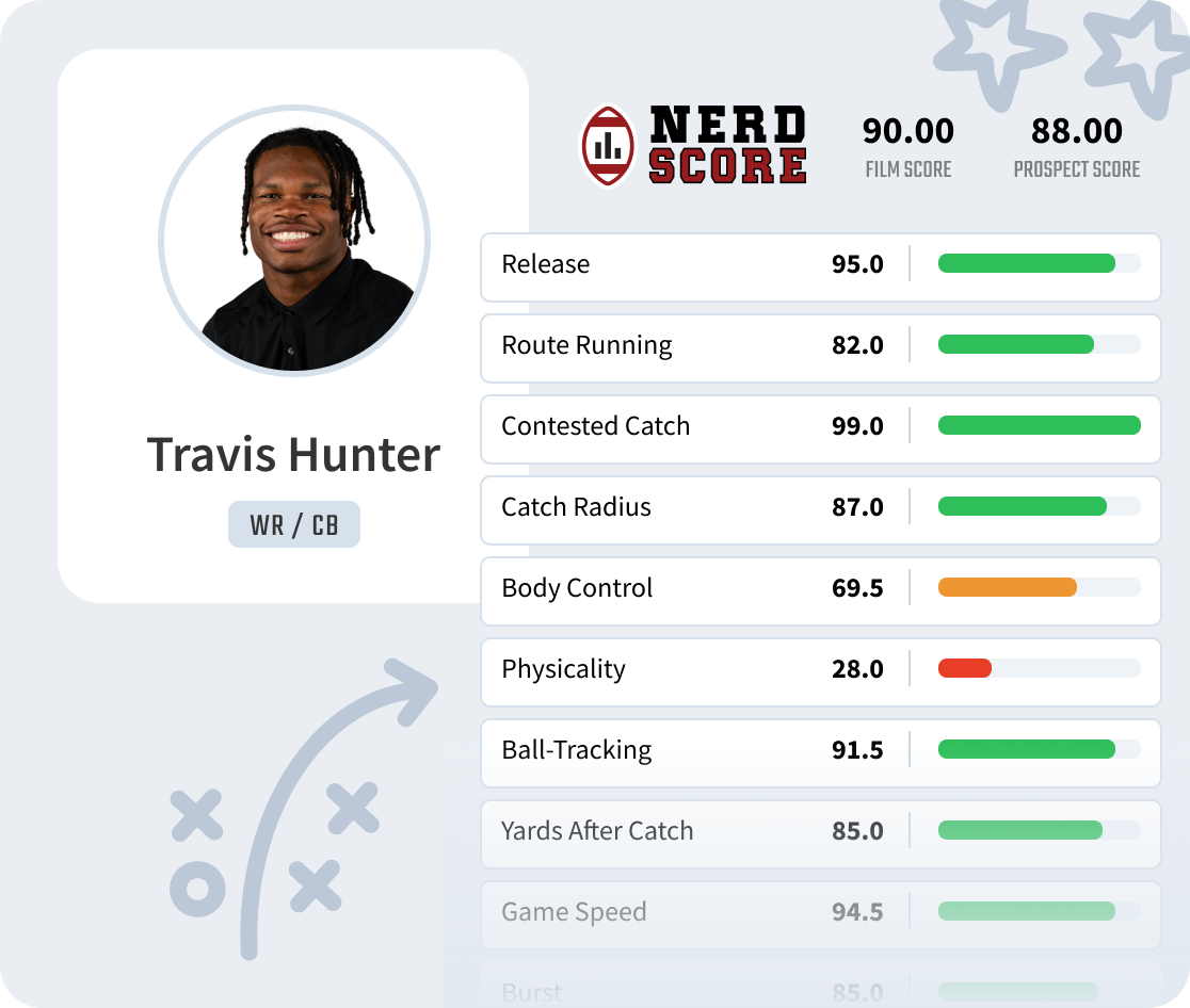 Nerd Score comparison interface